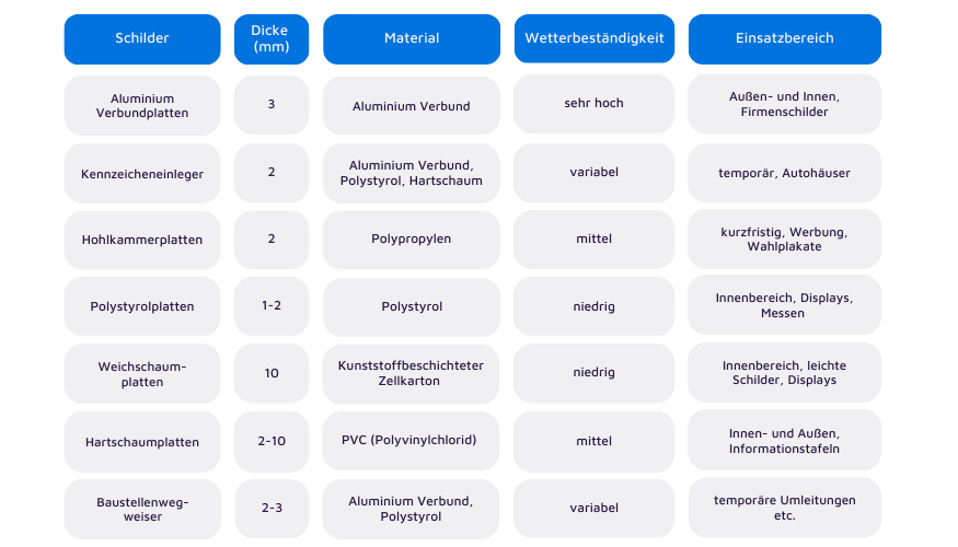 Tabelle als Übersicht für die verschiedenen Werbeschilder von Laforma