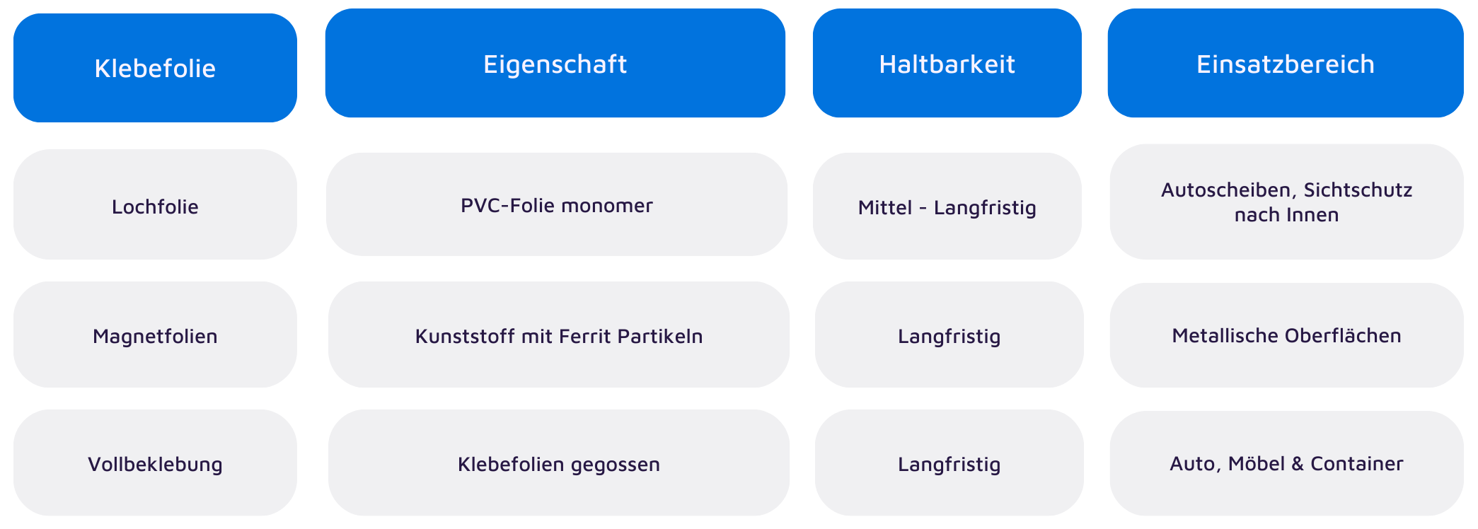 Übersicht Klebefolien Fahrzeuge