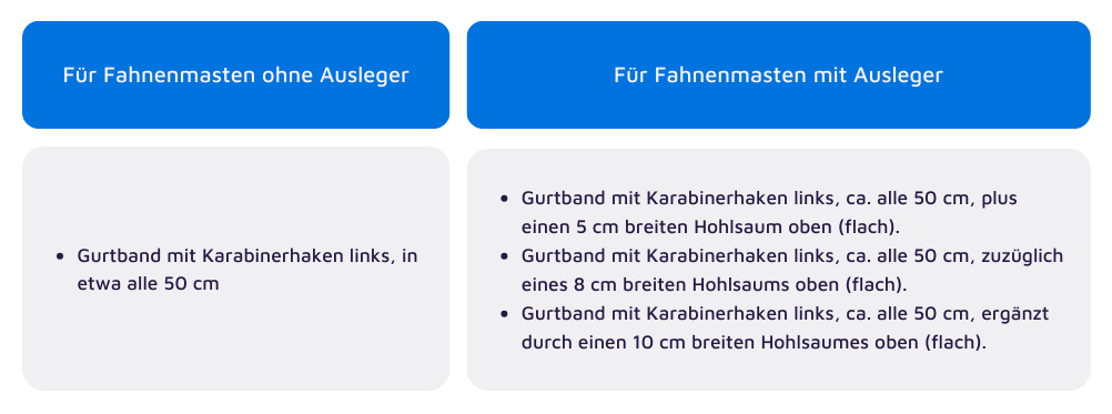 Weiterverarbeitungsarten nach Fahnenmast-Typ.png?ts=1729842254