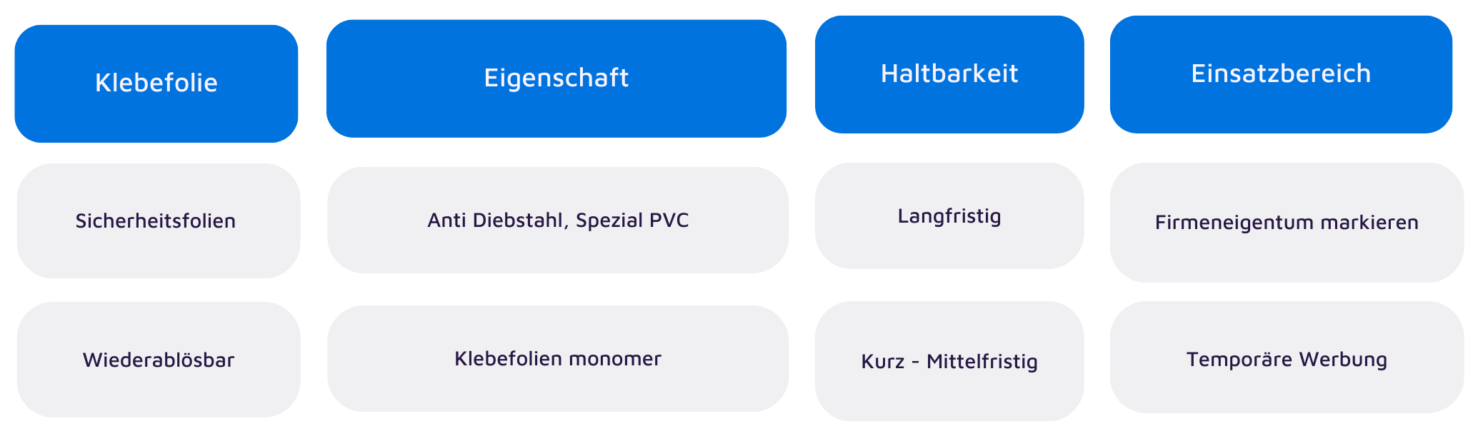 Übersicht kleinere Klebefolien zum Bedrucken von Laforma