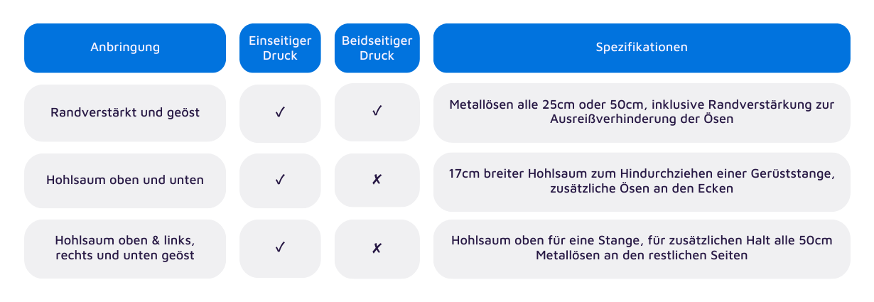 Anbringung Gerustplanen und Gerustbanner.png?ts=1732041964