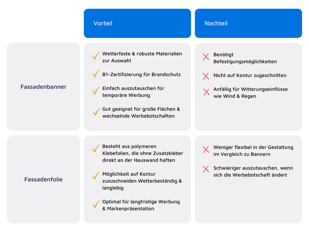 Fassadenbanner-vs-Fassadenfolie.png?1721806318