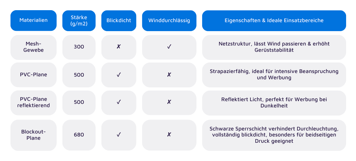 Materialien Gerustplanen und Gerustbanner.png?ts=1732042010